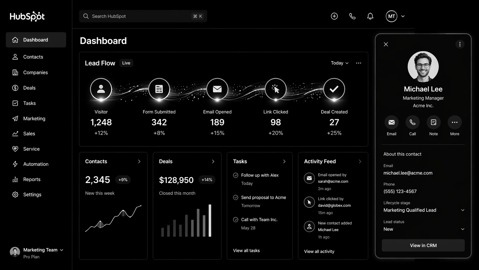 HubSpot Website Design: The 2026 Playbook for Growing Companies