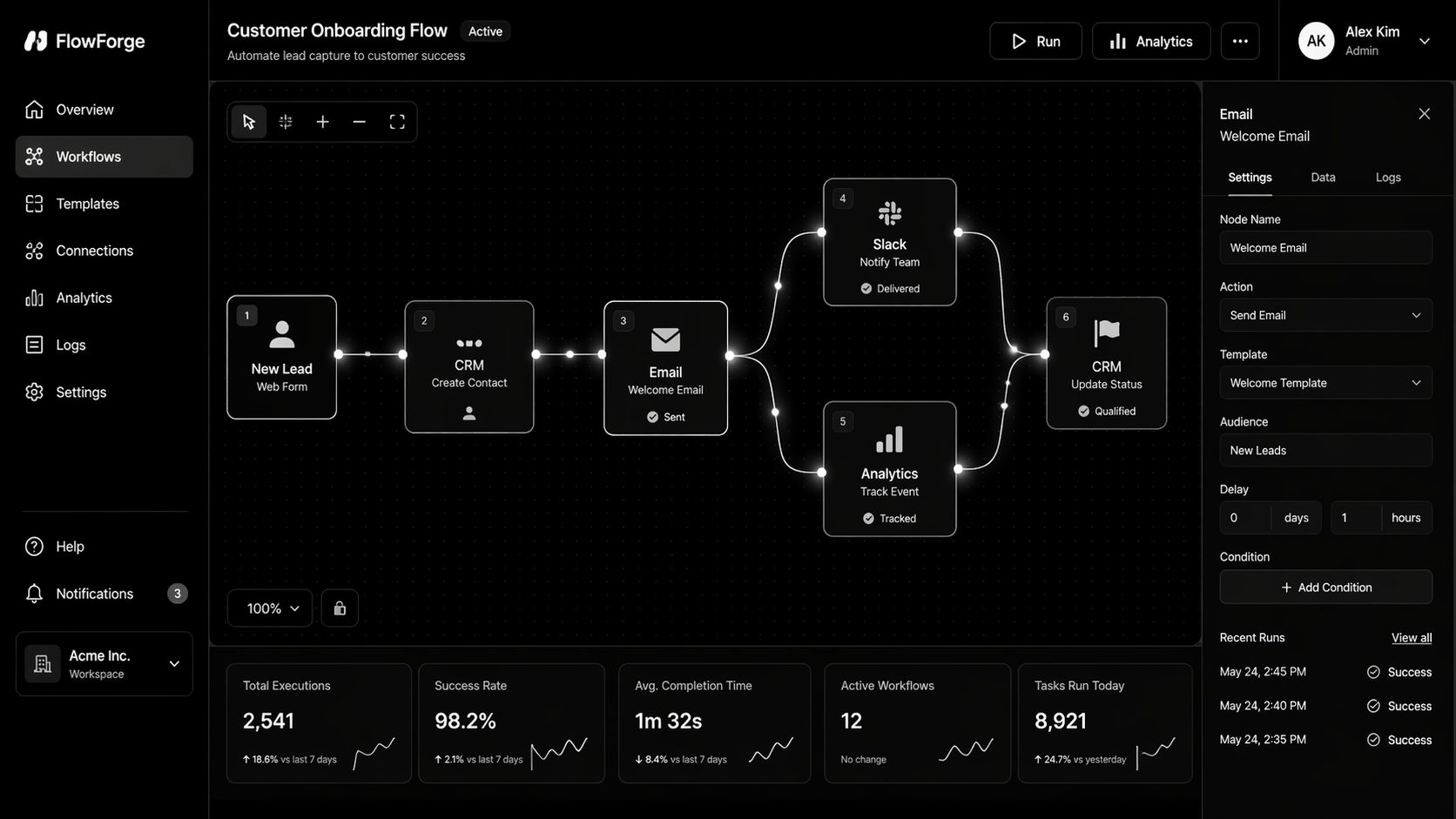 AI Automation for Business: What Actually Works in 2026