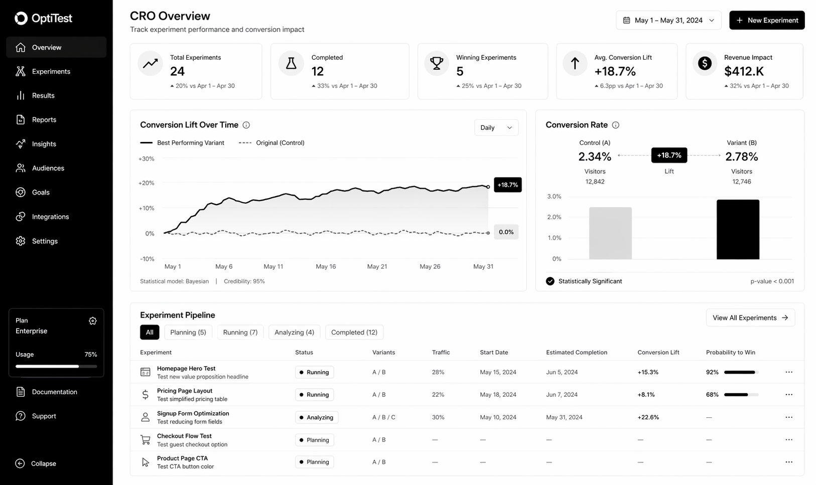 Conversion Rate Optimization: The Complete 2026 Playbook