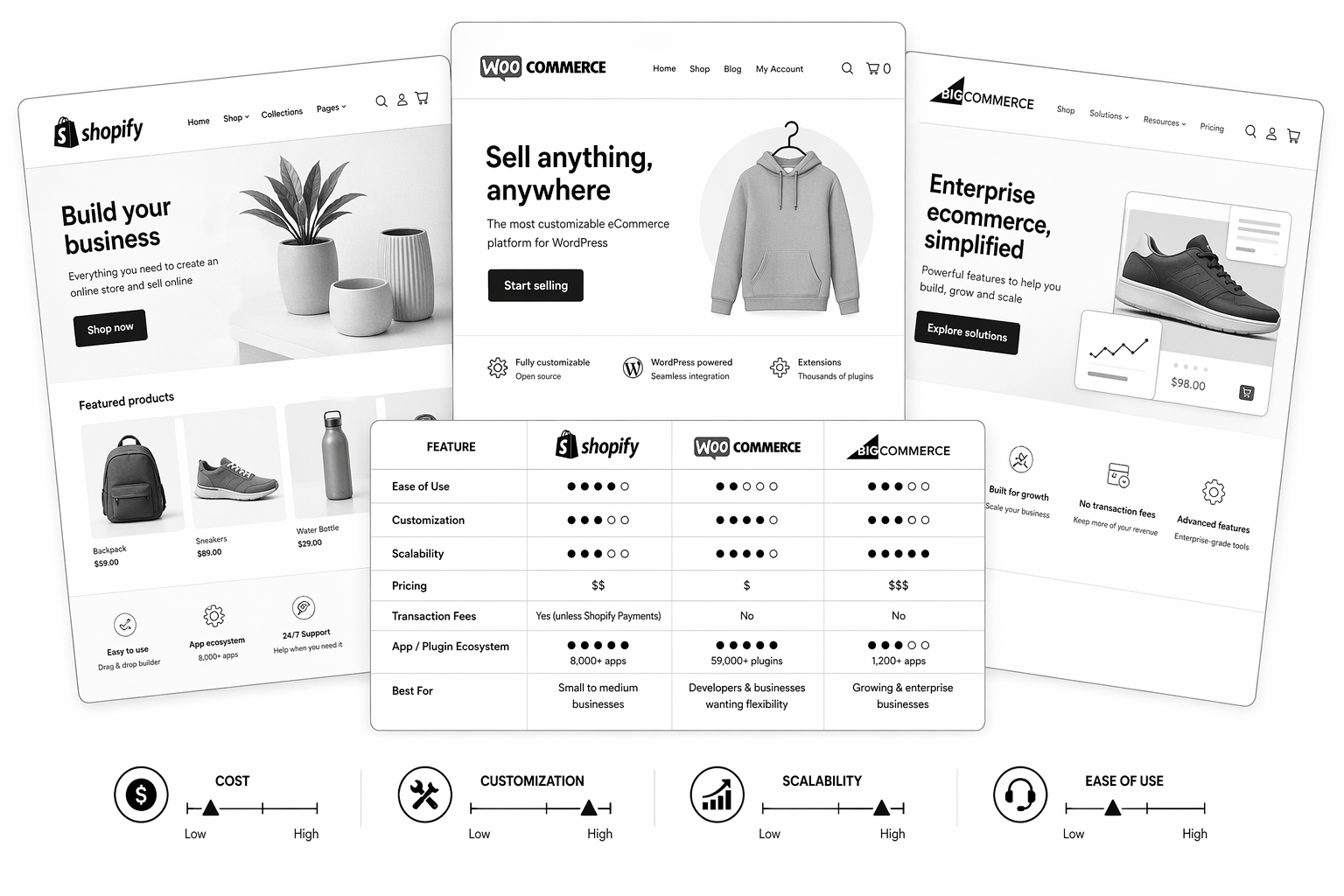 Shopify vs WooCommerce vs BigCommerce: Honest 2026 Comparison