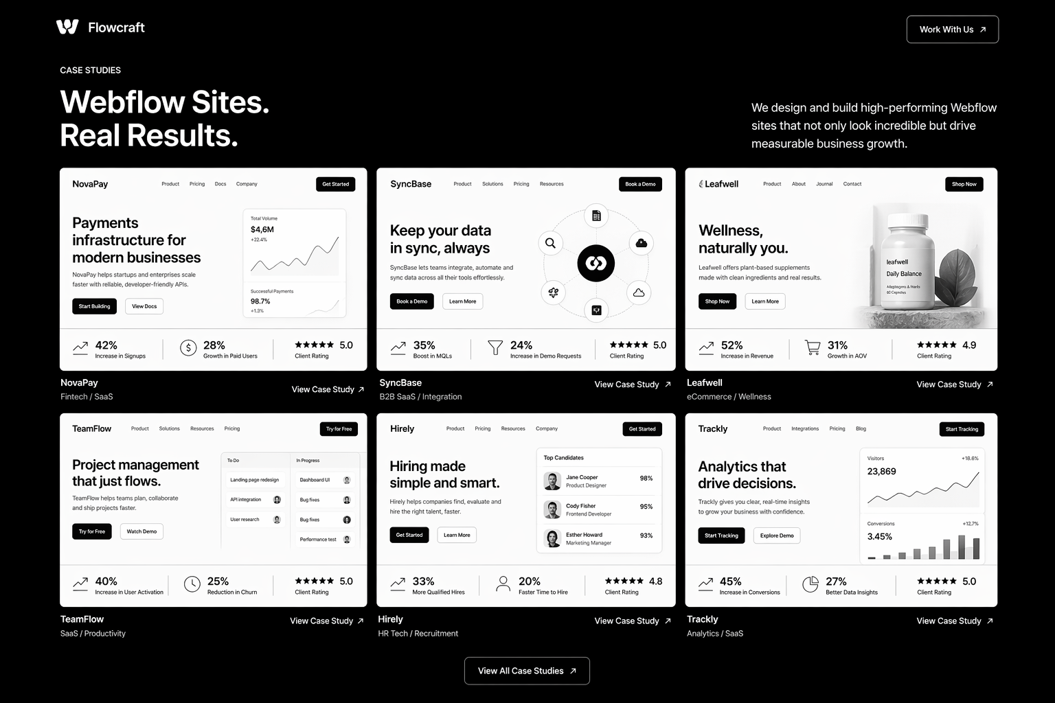 Best Webflow Agencies for SaaS Startups: What to Look For