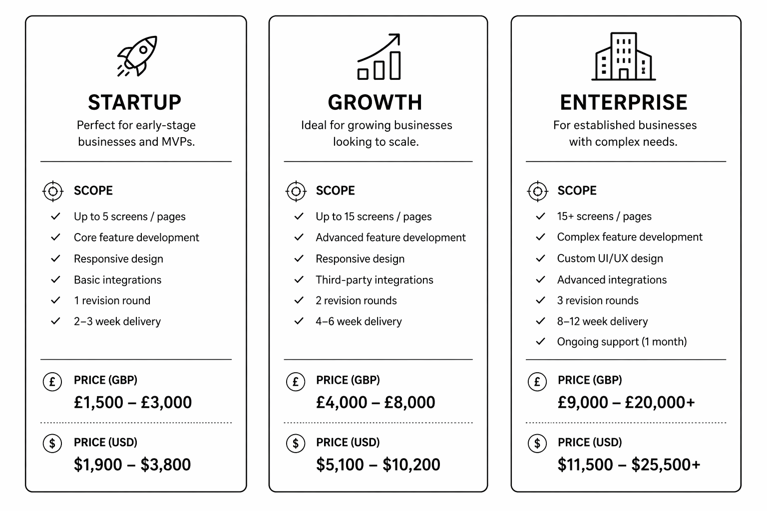 Website Redesign Cost: The Complete 2026 Breakdown