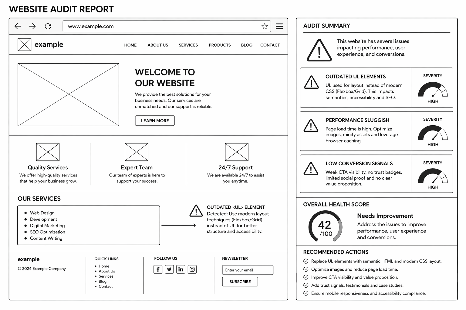 When Should You Redesign Your Website? 9 Clear Signals