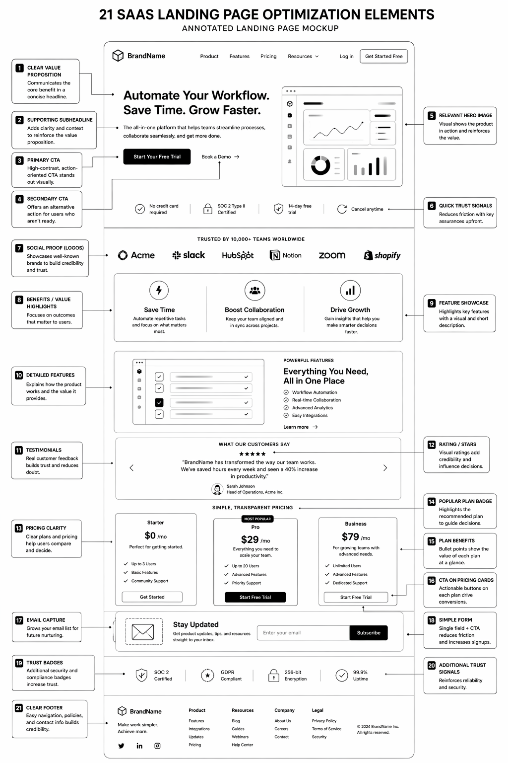Landing Page Optimization for SaaS: 21 Tactics That Actually Work