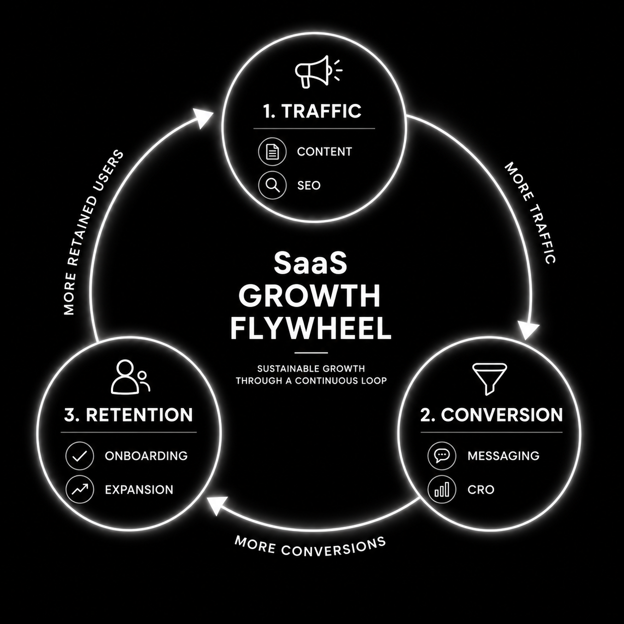 SaaS Website Growth Strategy: Turn Your Site Into a Lead Engine
