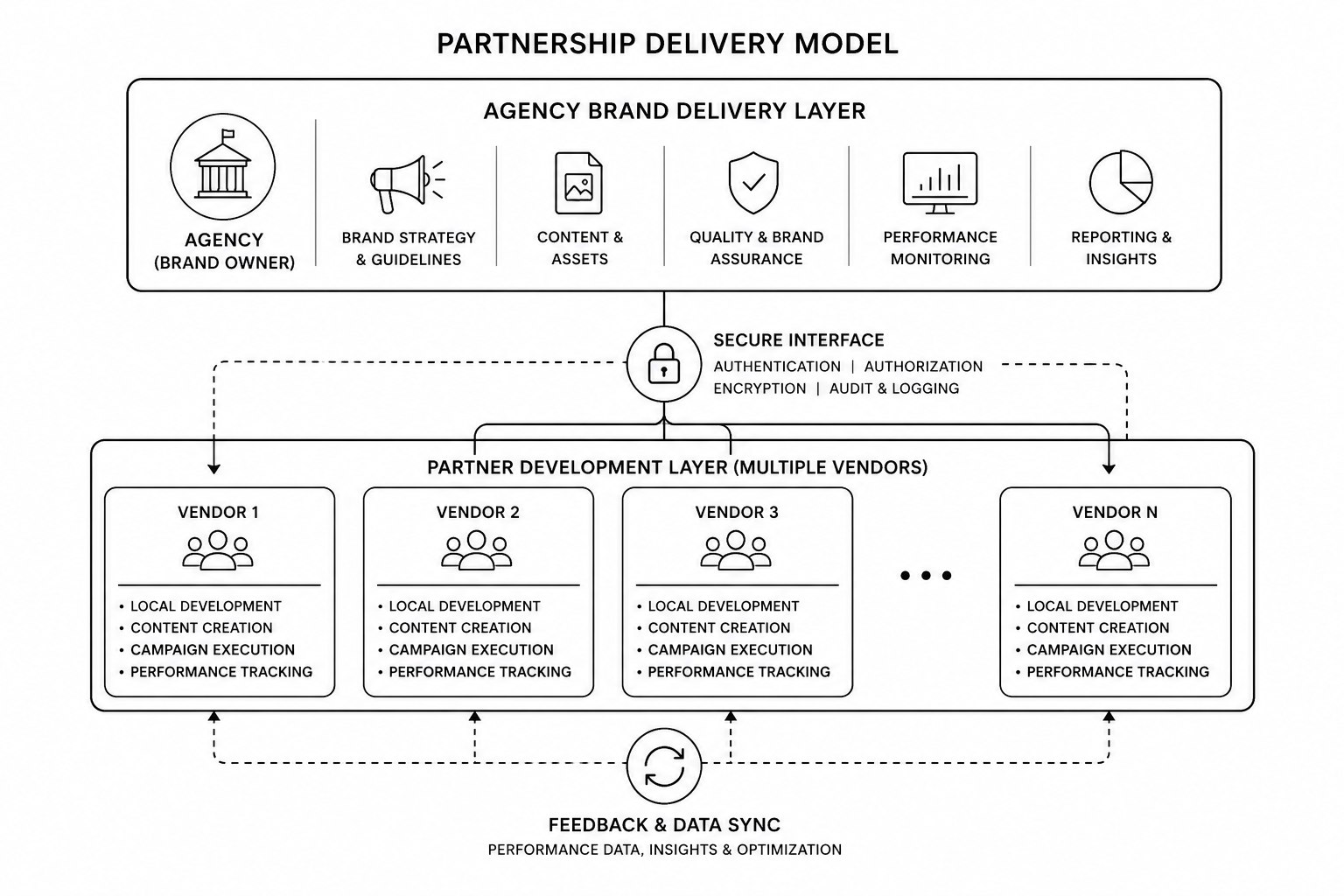 White Label Web Development: How Agencies Scale Without Hiring