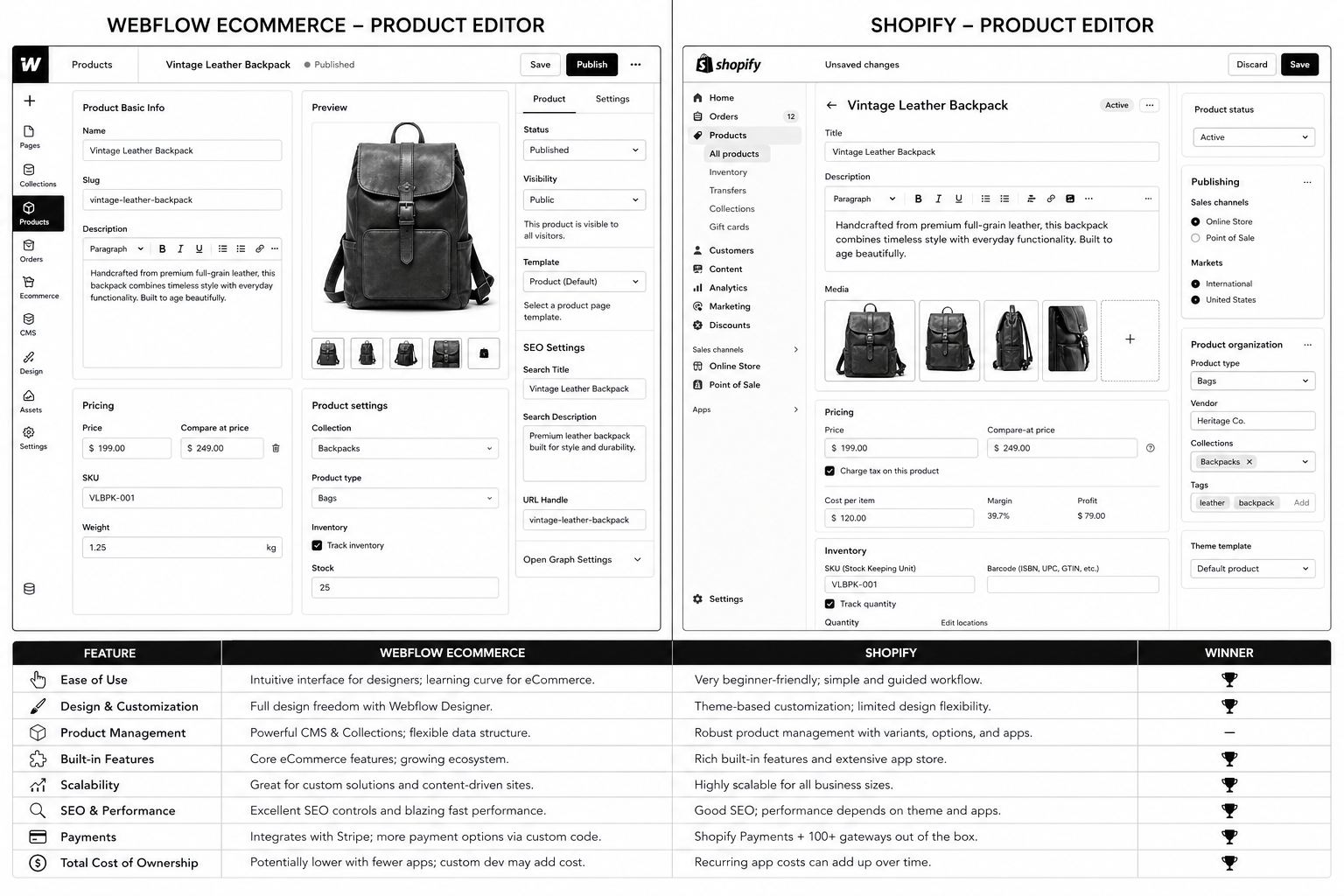 Webflow Ecommerce vs Shopify: Honest 2026 Comparison