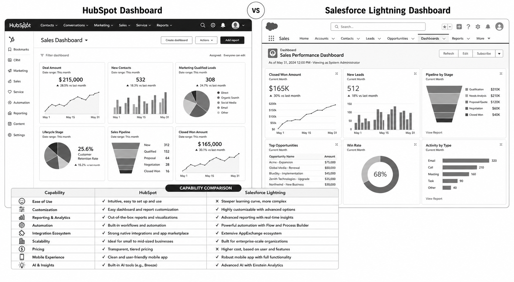 HubSpot vs Salesforce: Honest 2026 Comparison for Growing Teams