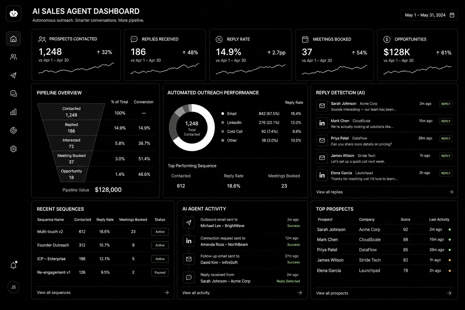 AI Sales Agents for B2B Teams: What Works in 2026