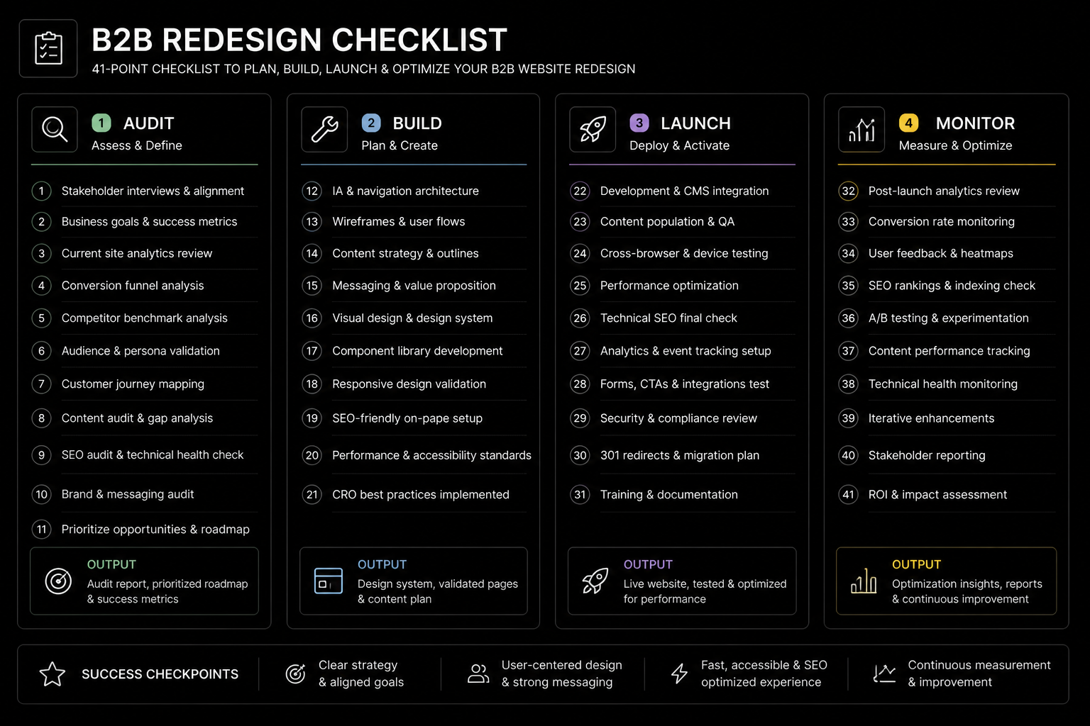 B2B Website Redesign Checklist: 41 Items That Protect Pipeline