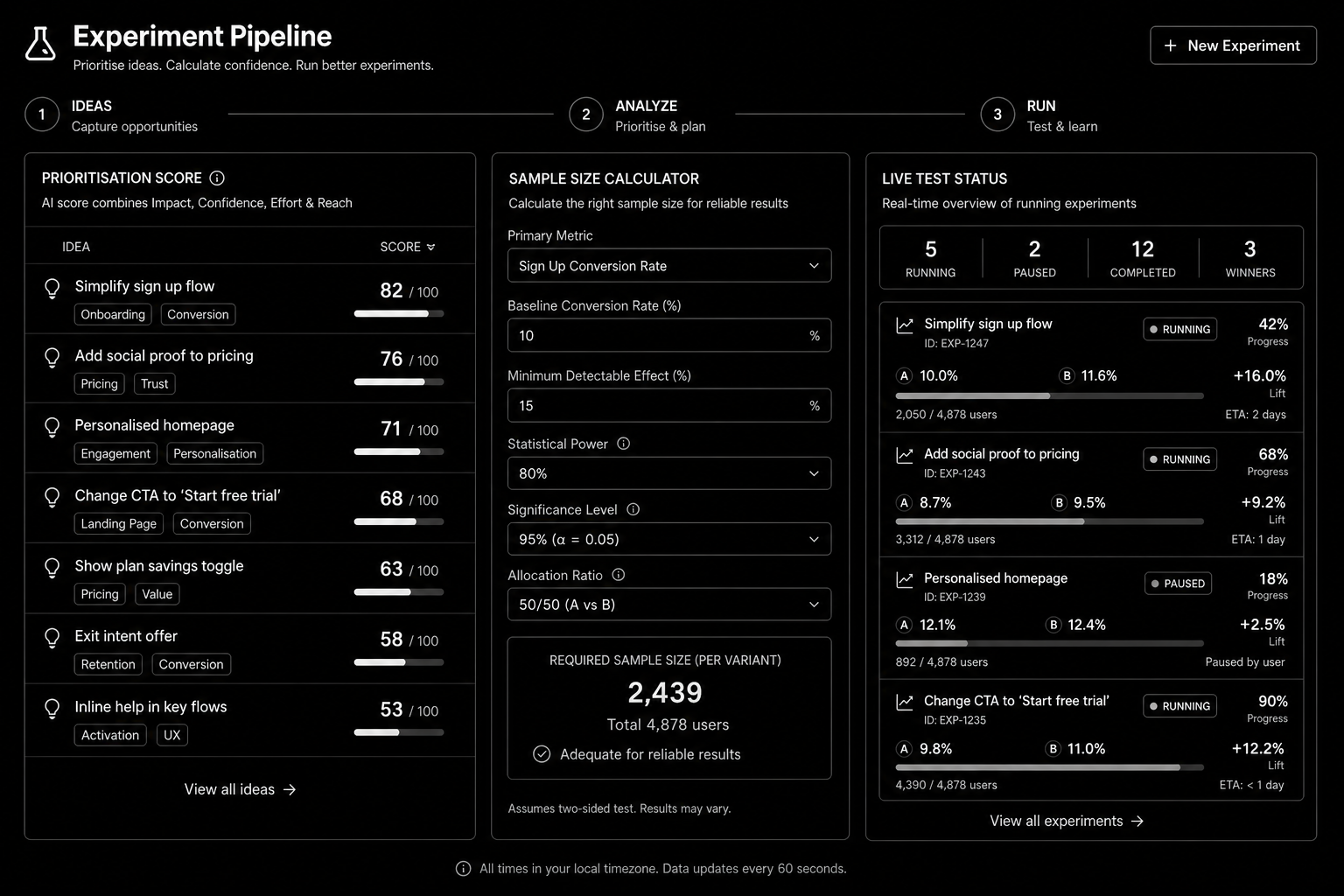 A/B Testing Framework for SaaS: The 2026 Experiment Engine