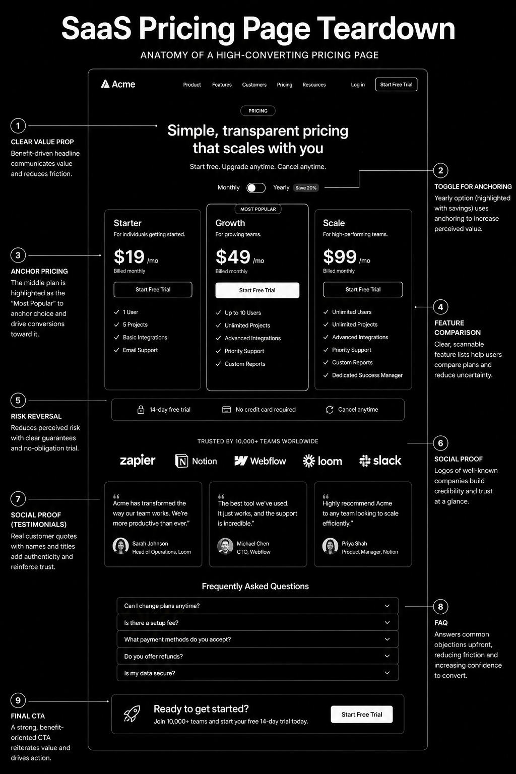 SaaS Pricing Page Best Practices: 19 Tactics That Lift Conversion