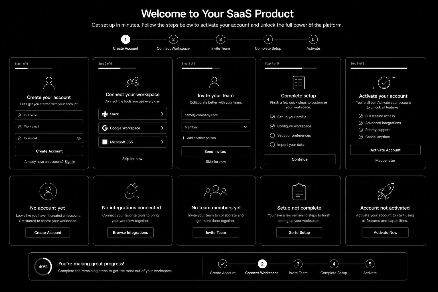 SaaS Onboarding Flow Design: The 2026 Activation Playbook