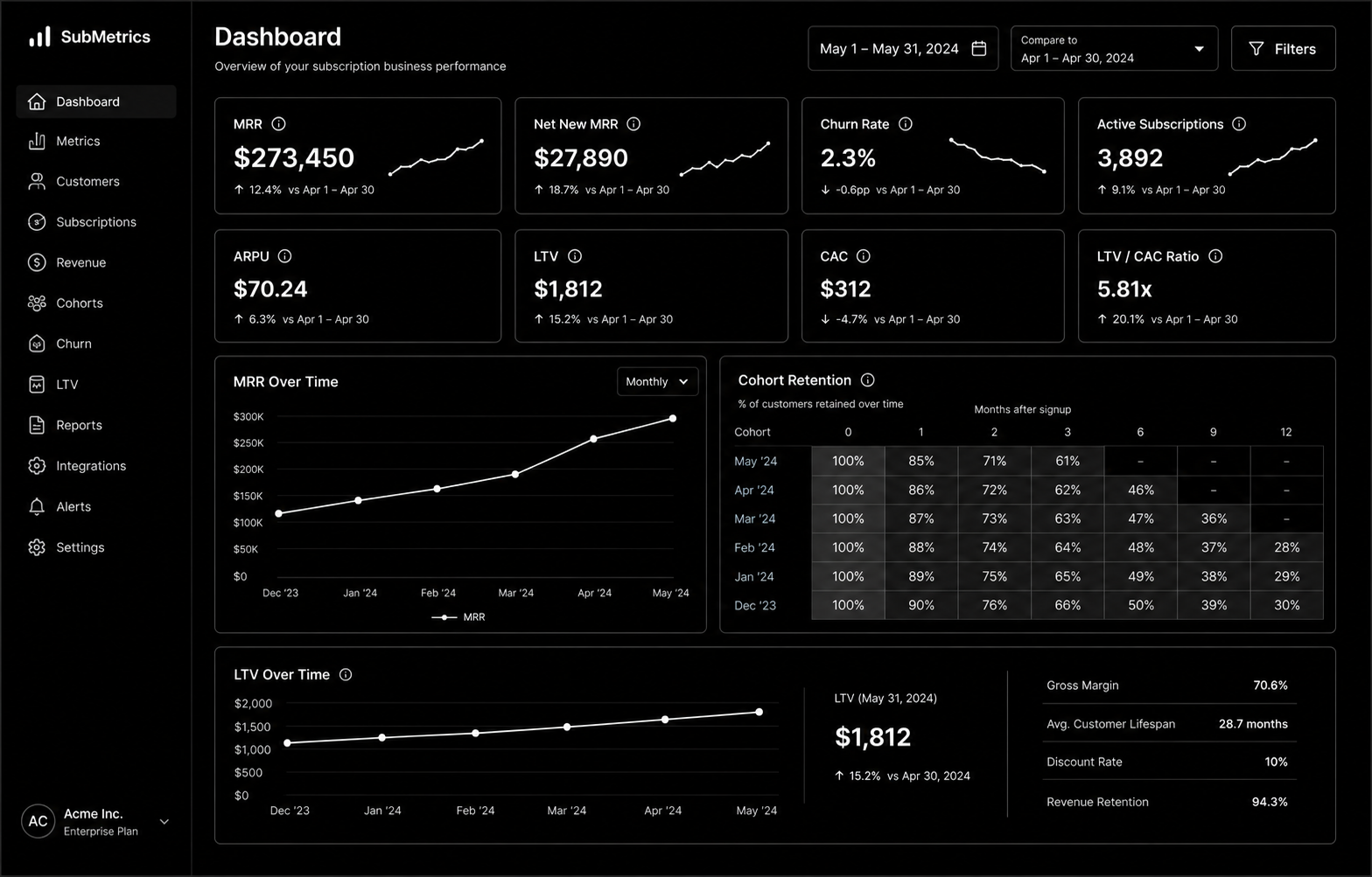 Subscription Ecommerce Growth: The 2026 Strategy for Recurring Revenue
